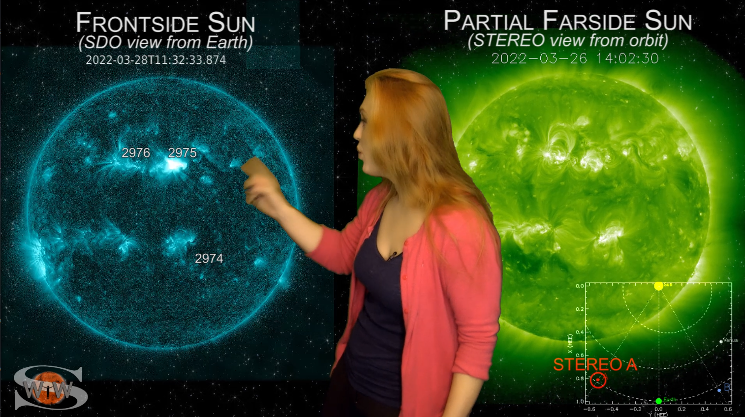  Aquí la doctora Skov dando el parte meteorológico espacial. 