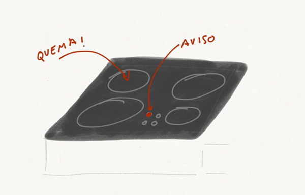  La encimera de vitrocerámica no previene la quemadura accidental pero mapea la placa que aún está caliente. Un mecanismo efectivo pero mejorable si fuera el propio fogón el que advirtiese. 