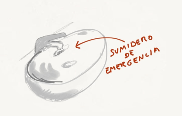  El lavabo, igual que el fregadero, tiene un sumidero que evacúa el agua cuando se está llenando más de la cuenta. 